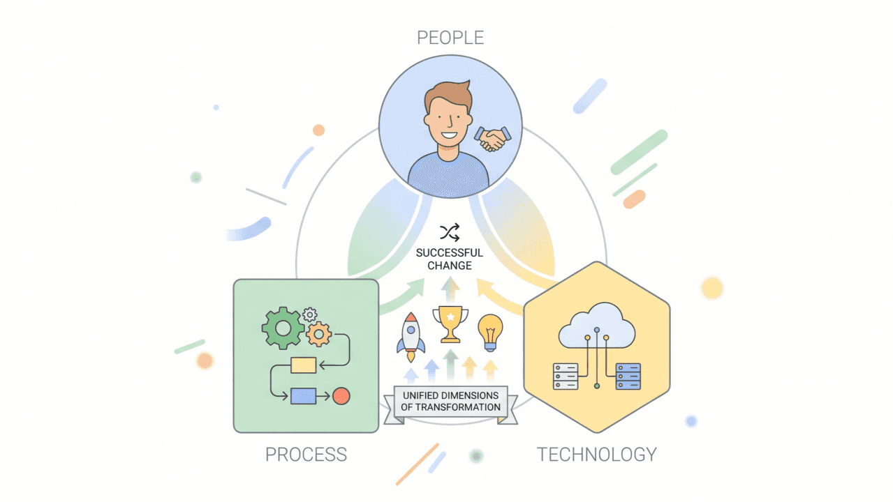 The Reason Software Systems Fail: People Over Technology